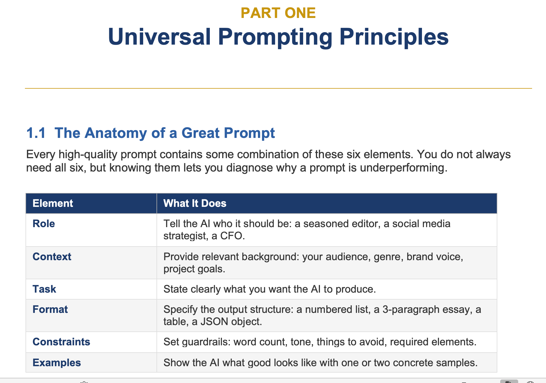 ai writing prompts