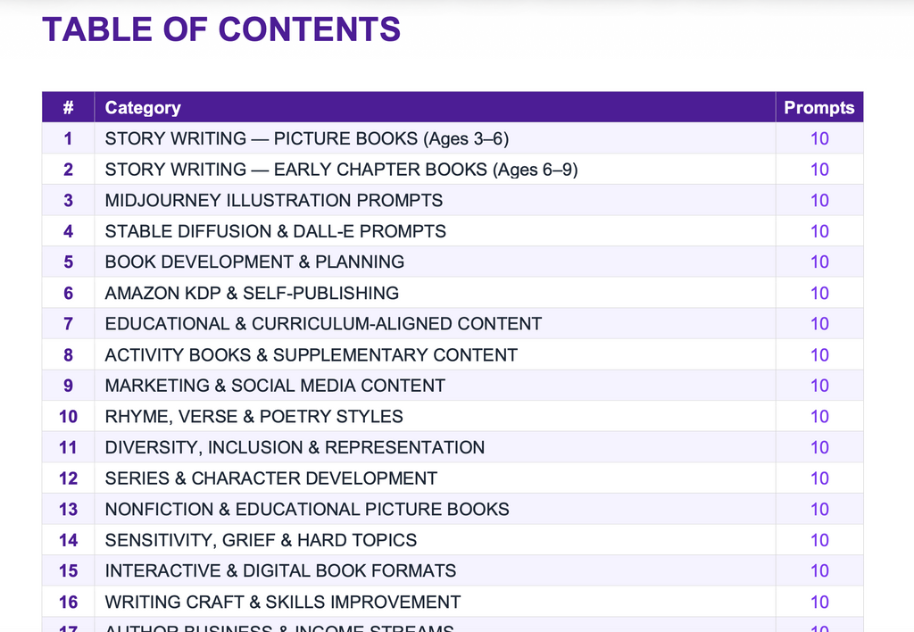 200 Children's Book Prompts for ChatGPT | Write, Illustrate & Publish Kids Books | AI Prompt Pack | KDP Self Publishing