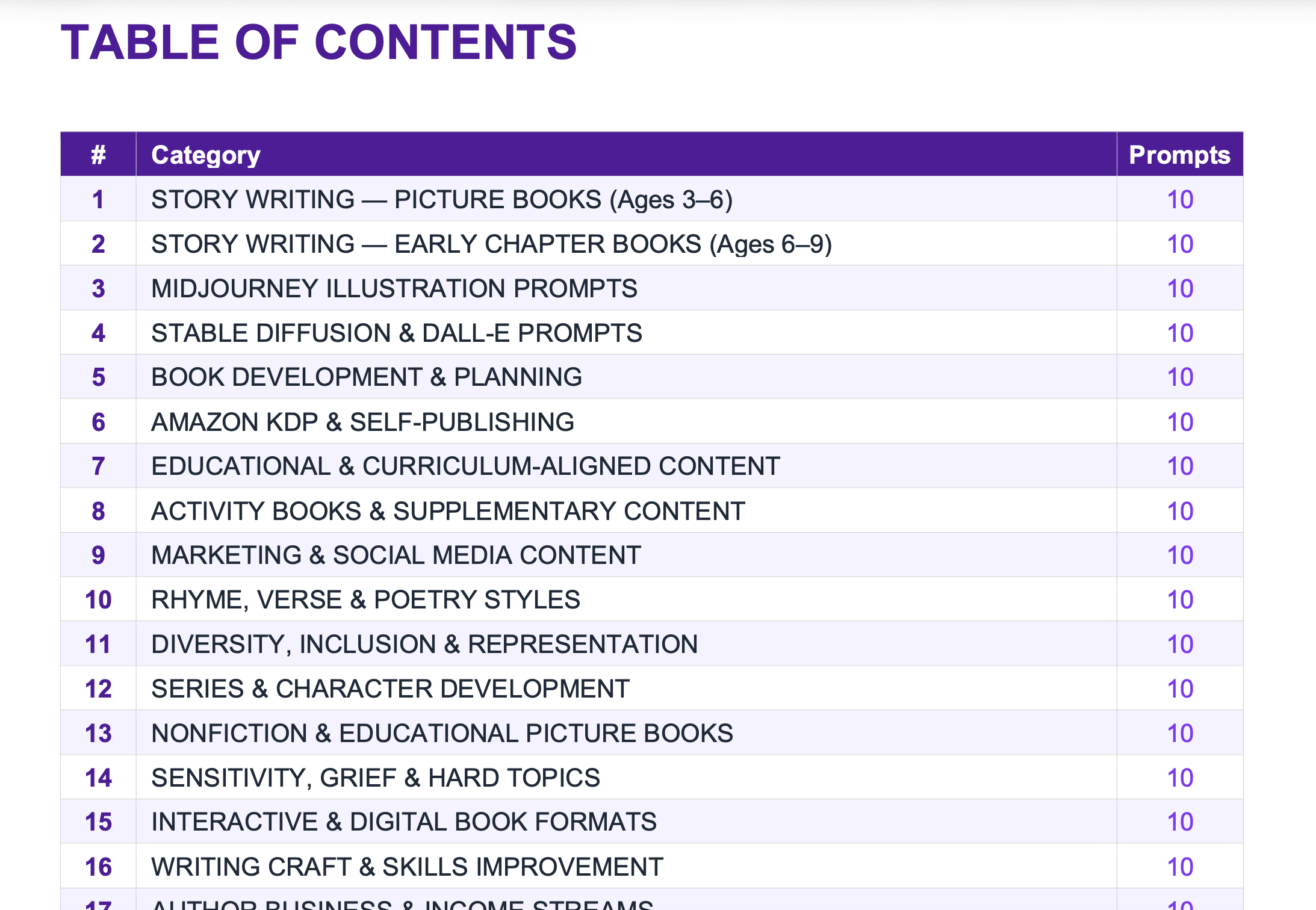 200 Children's Book Prompts for ChatGPT | Write, Illustrate & Publish Kids Books | AI Prompt Pack | KDP Self Publishing