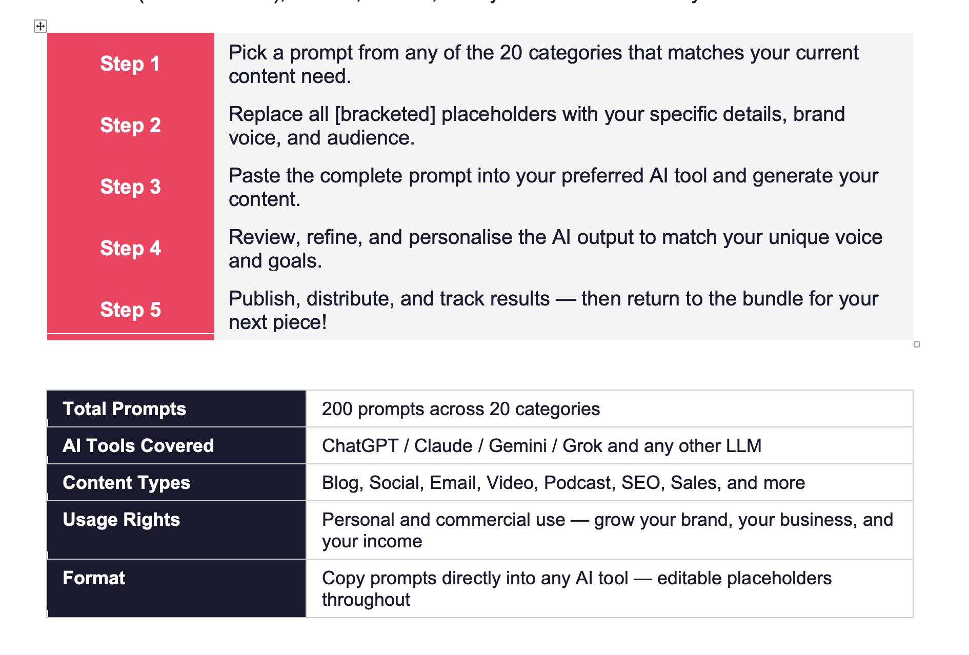 content creation prompts